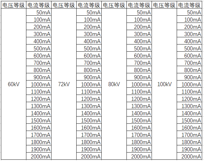工频电源规格表.png