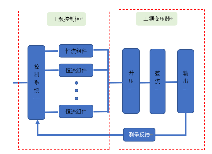 工频电源.png